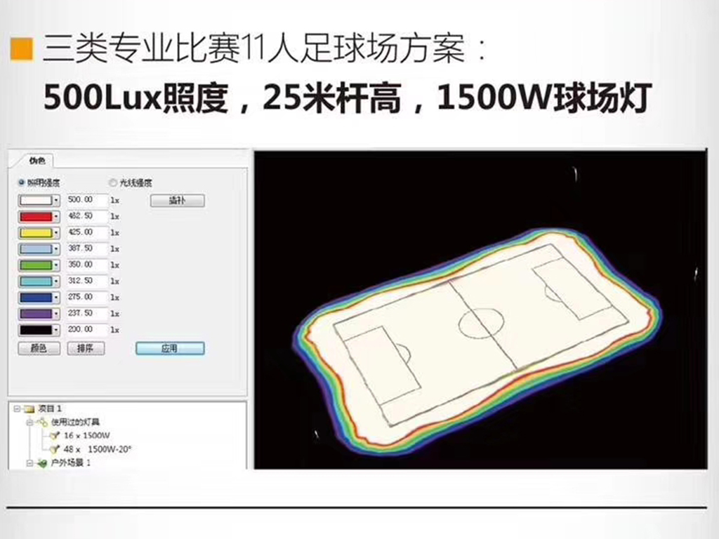 LED球場燈_足球場燈_籃球場燈_羽毛球館燈